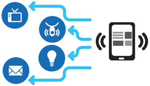 يتم تنشيط المنتجات الذكية