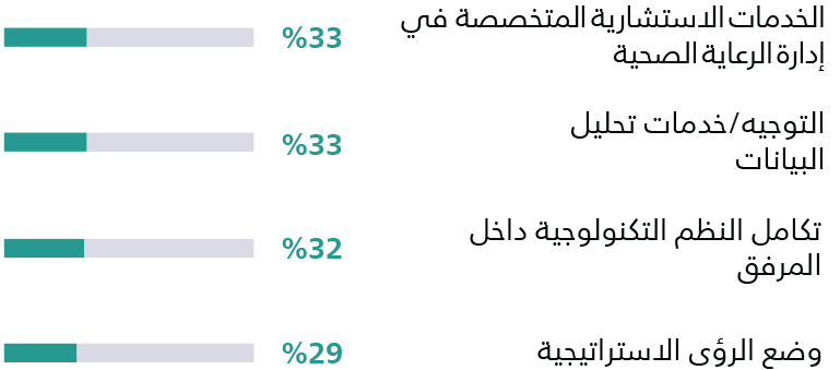 الشراكة من أجل النجاح
